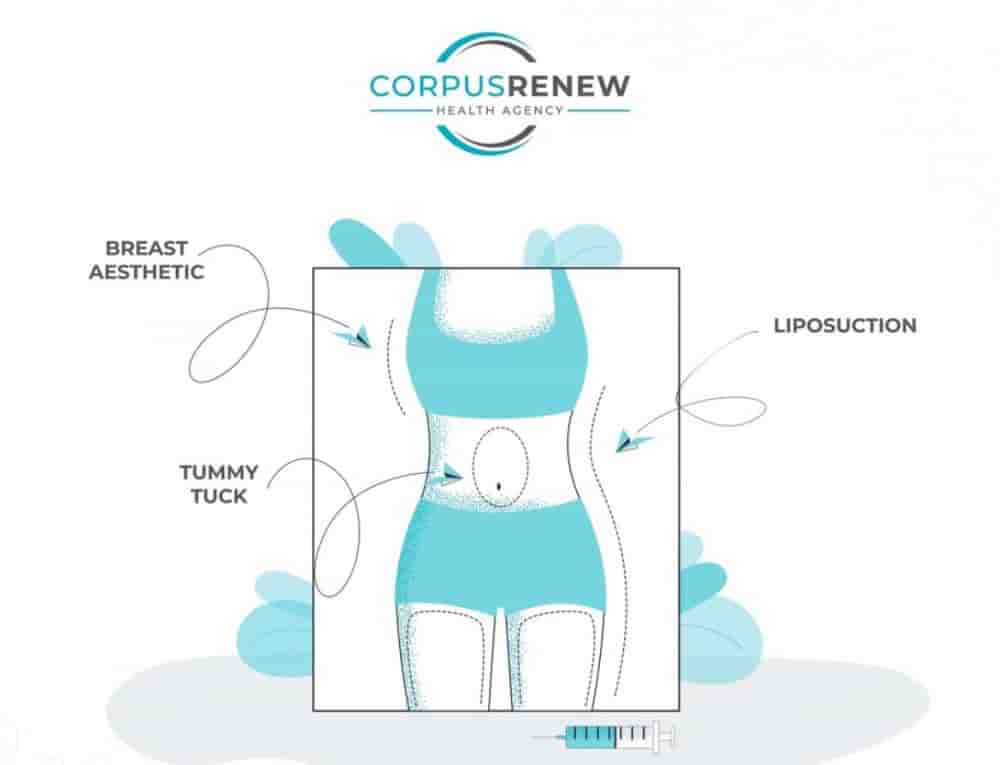 CorpusRenew by Termessos Hospital في Antalya، Turkey تعليقات من مرضى حقيقيين
 Slider image 6