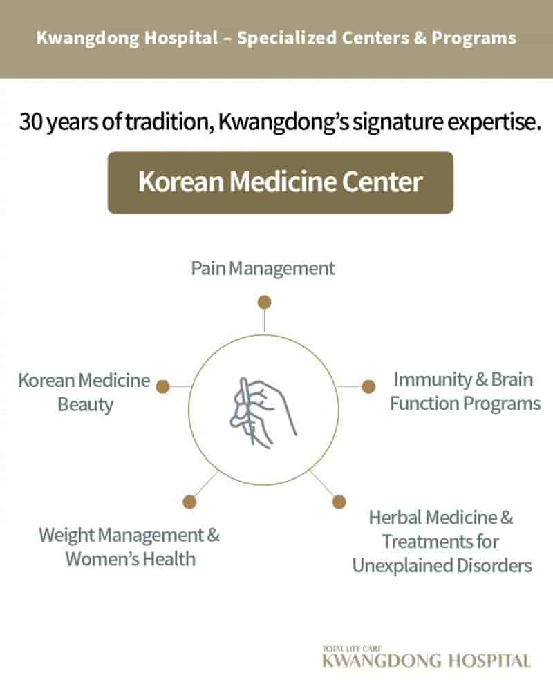 Kwang Dong Hospital في Seoul، South Korea تعليقات من مرضى حقيقيين
 Slider image 3